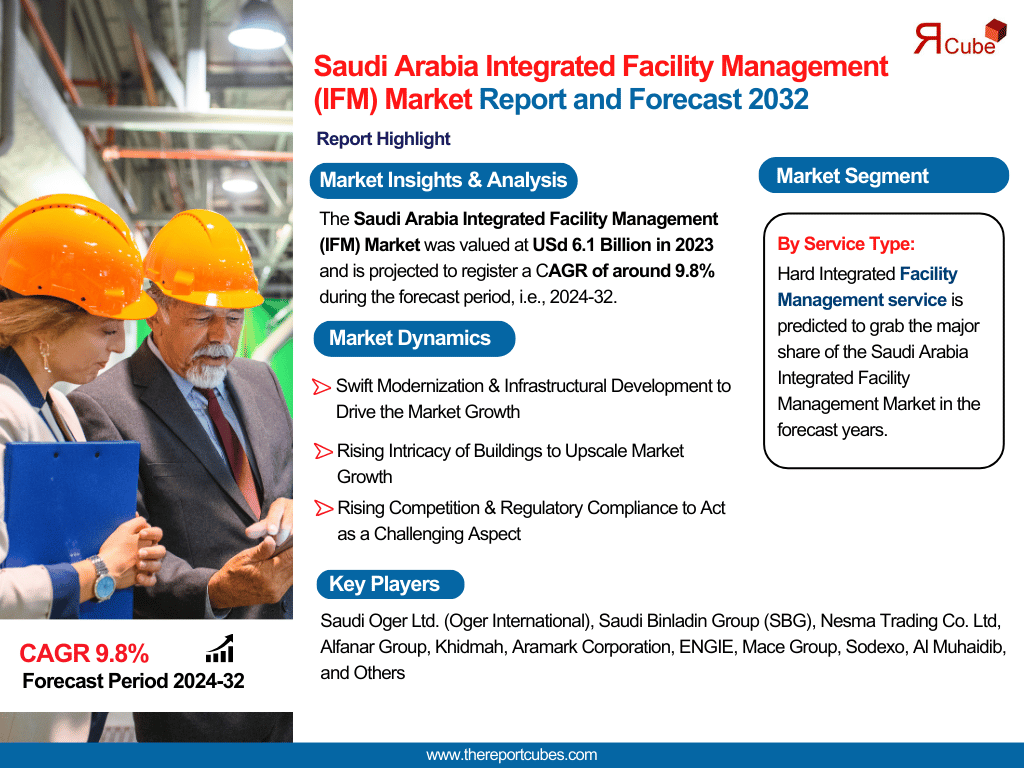 Saudi Arabia Integrated Facility Management (IFM) Market Report 2024-2032: Key Insights & Growth Drivers – The Report Cube