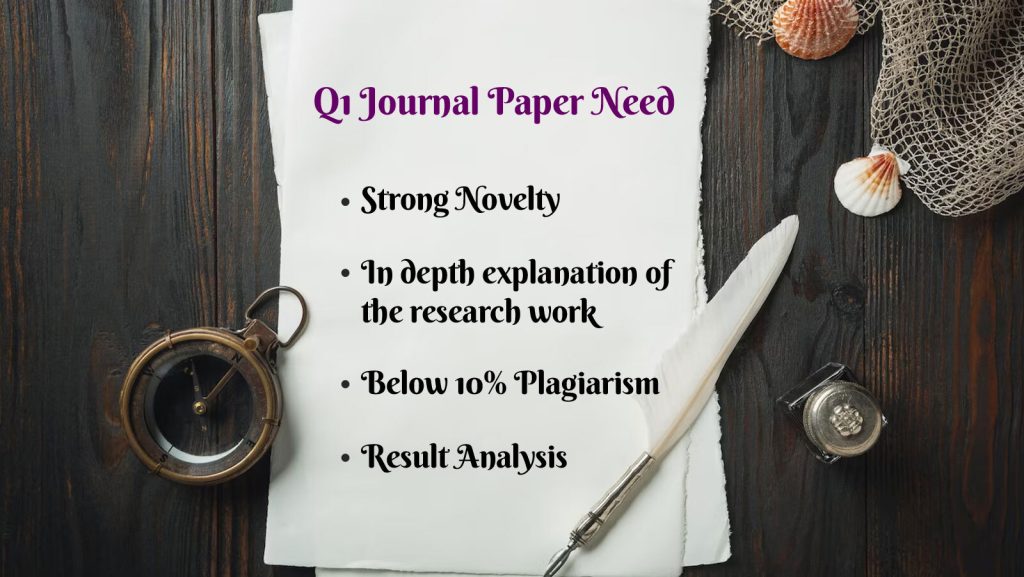 Q1 Journal | Trusted Partner for Scopus & SCI Indexed Journals